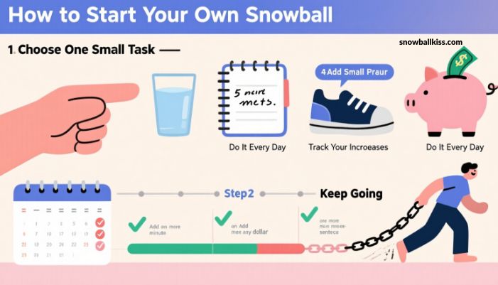 snowball effect 